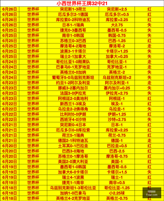 美加墨世界,美加墨世界杯,2026世界杯,美加墨世界杯,2026世界杯,北美世界杯,世界杯赛程,世界杯亮点,足球盛事,世界杯举办地,世界杯门票,世界杯新闻,世界杯决赛