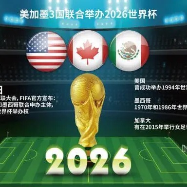 美加墨世界杯